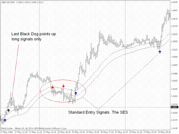Singapore perdagangan forex