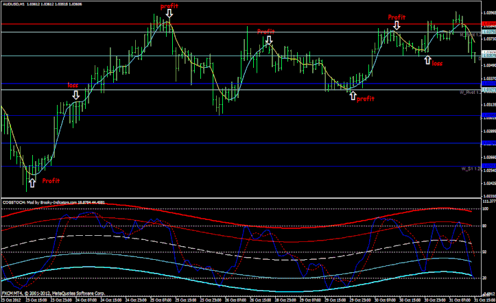 Definition of trading system