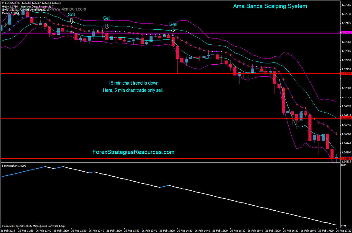 Cms forex spreads