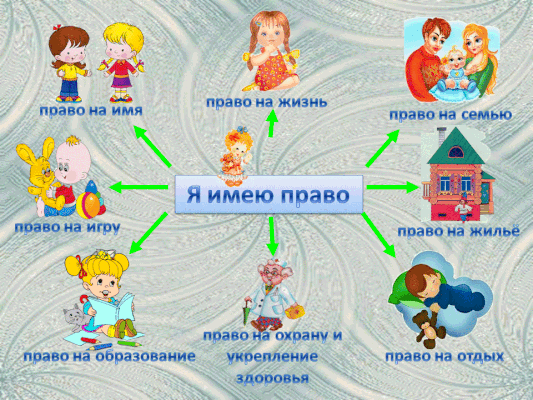 Раскраска мои права Раскраска мои права