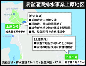 灌漑排水事業の詳細は2017年度時点の計画内容。