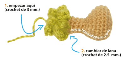 Tutoriel: amigurumi moutons (moutons crochet)