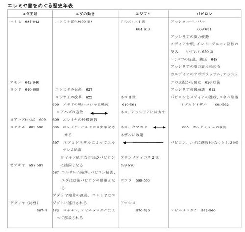 エレミヤの時代のヘブライ語のブッラ(印章)〜焼失した文書庫からの エレミヤの時代のヘブライ語のブッラ(印章)〜焼失した文書庫からの