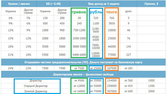 10800 Рублей В Гривнах