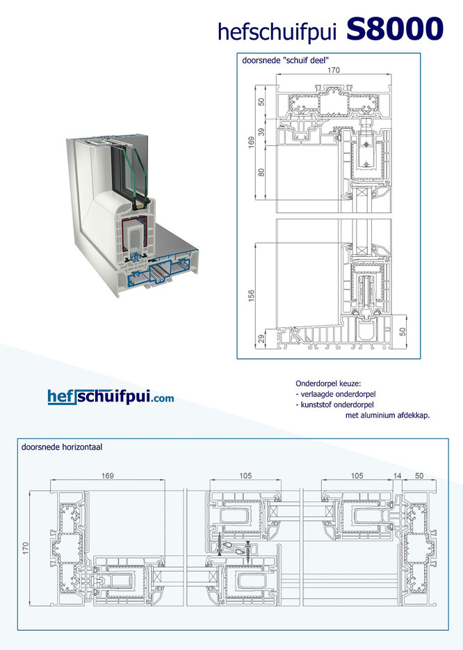 Gealan 8000 Характеристики
