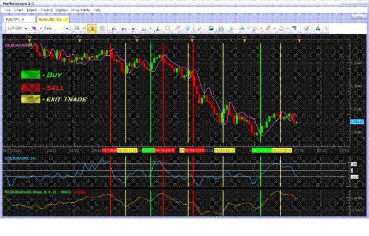 olymp trade binary options broker reviews