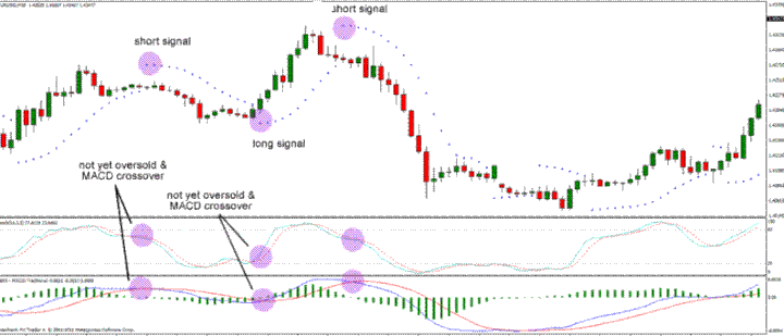 Parabolic sar trading strategy