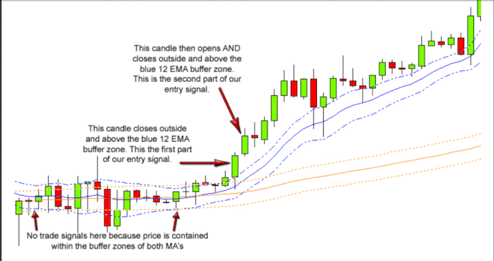 forex in pakistan lahore