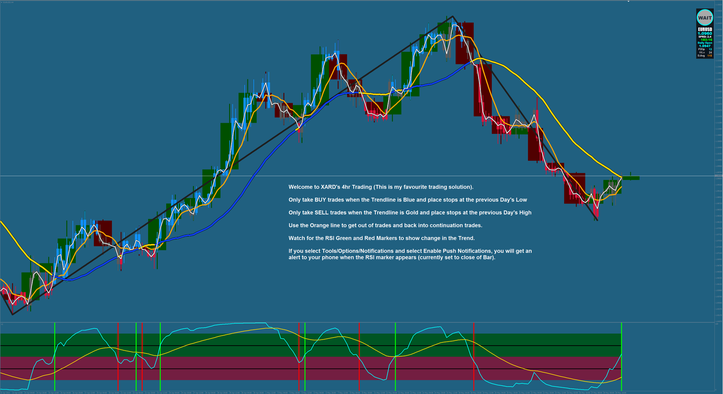 the forex trading course abe casas download combofix