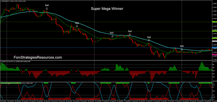 Top forex advisors Top forex advisors