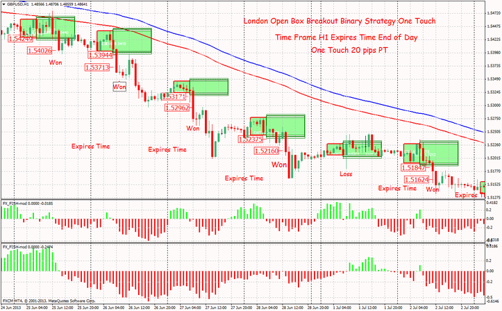 designer advisors forex online