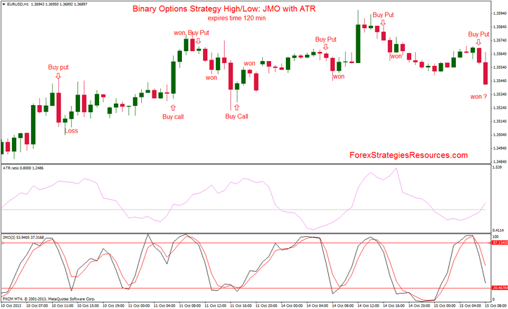 Binary Option Trading Strategies