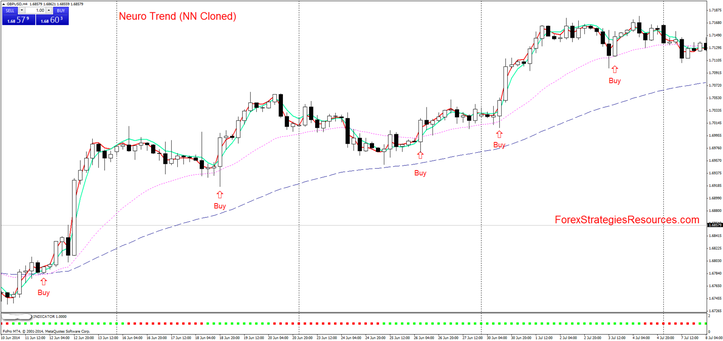 Forex nn indicator