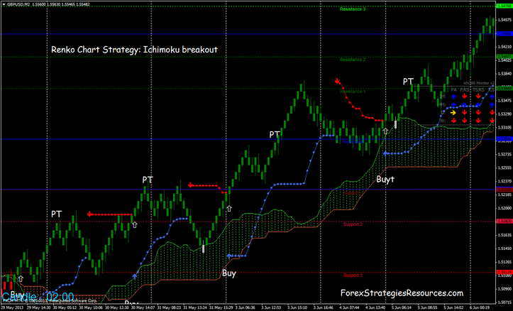 quadrant trading system for intraday trading nifty future