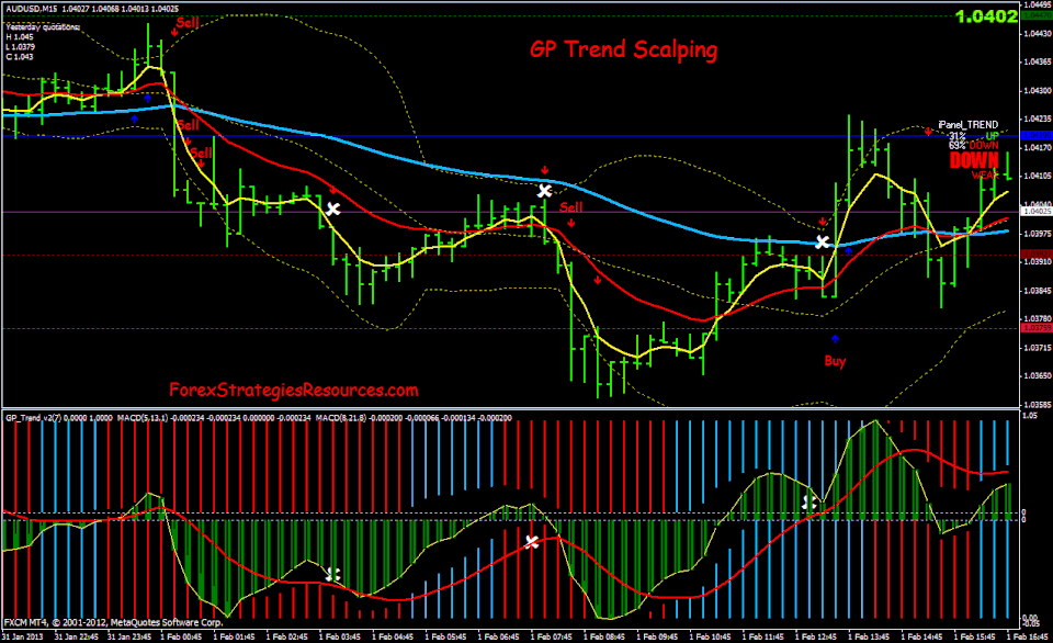 Ransquawk forex news
