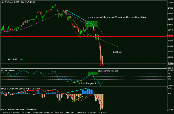 4 hour forex trading system ma