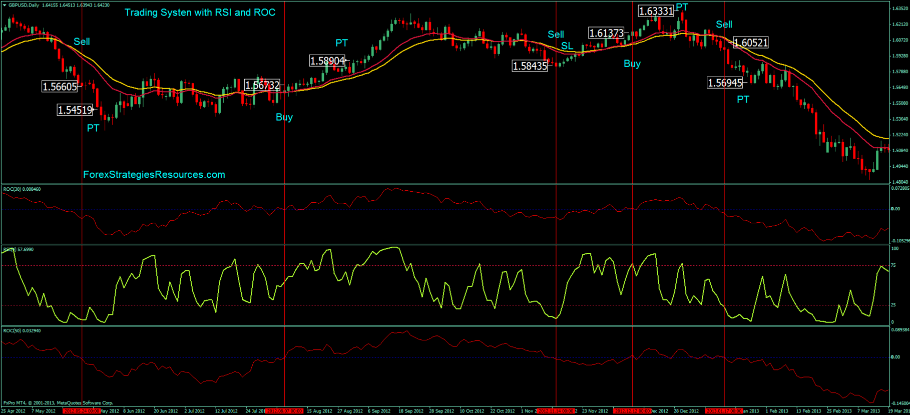 Esignal forex broker