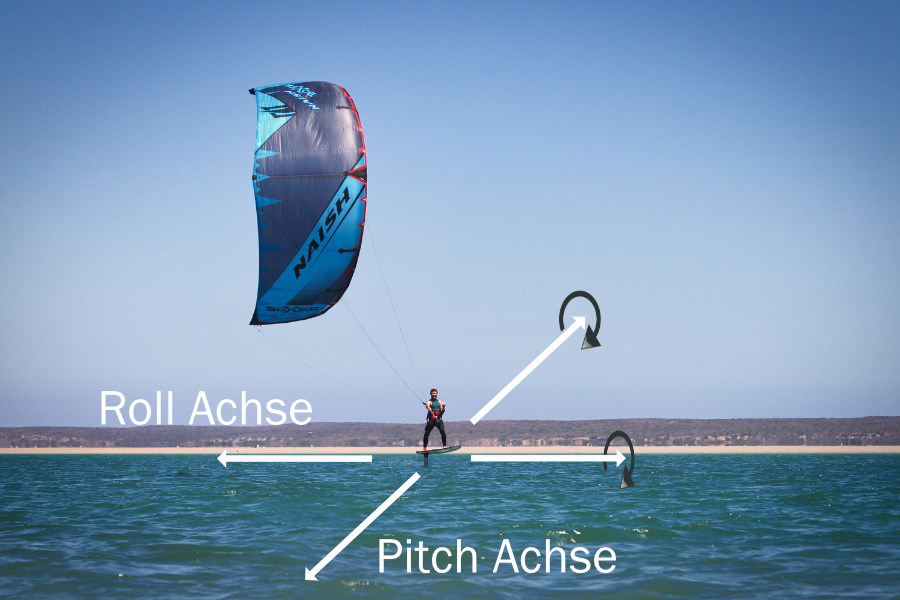 Kitefoil Rollachse Pitchachse