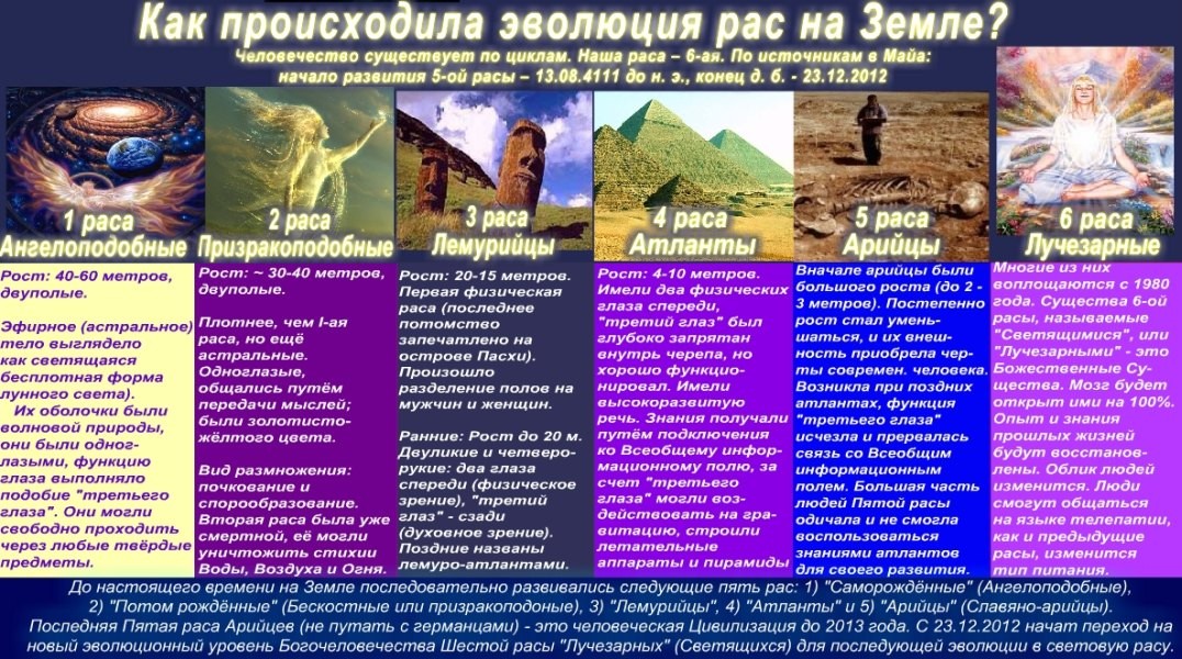 6 арийских рас