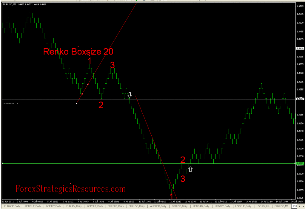 123 mw trading system