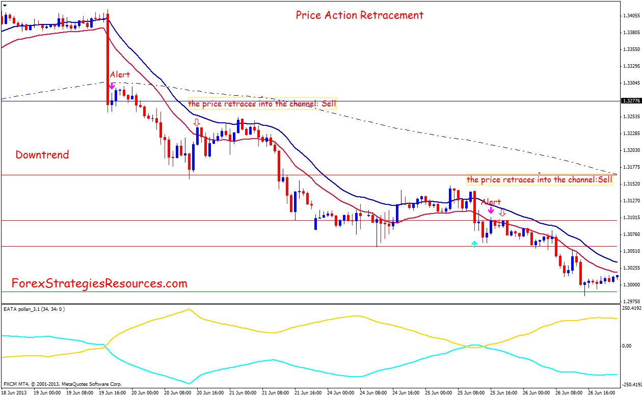 zigzag trading strategy pdf