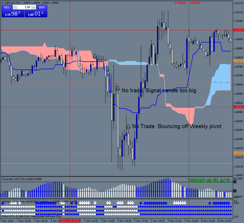 Ichimoku Trading System Download « What you should know about Binary ...