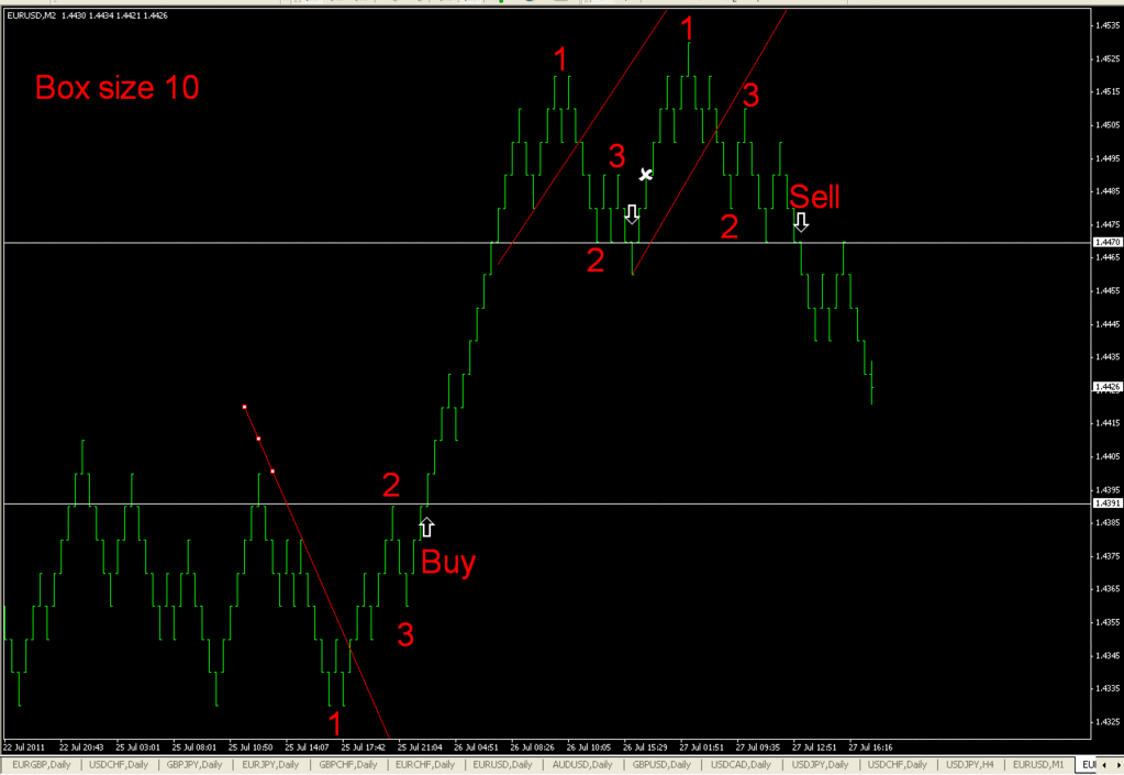 forex forex newforextrading com trading 123