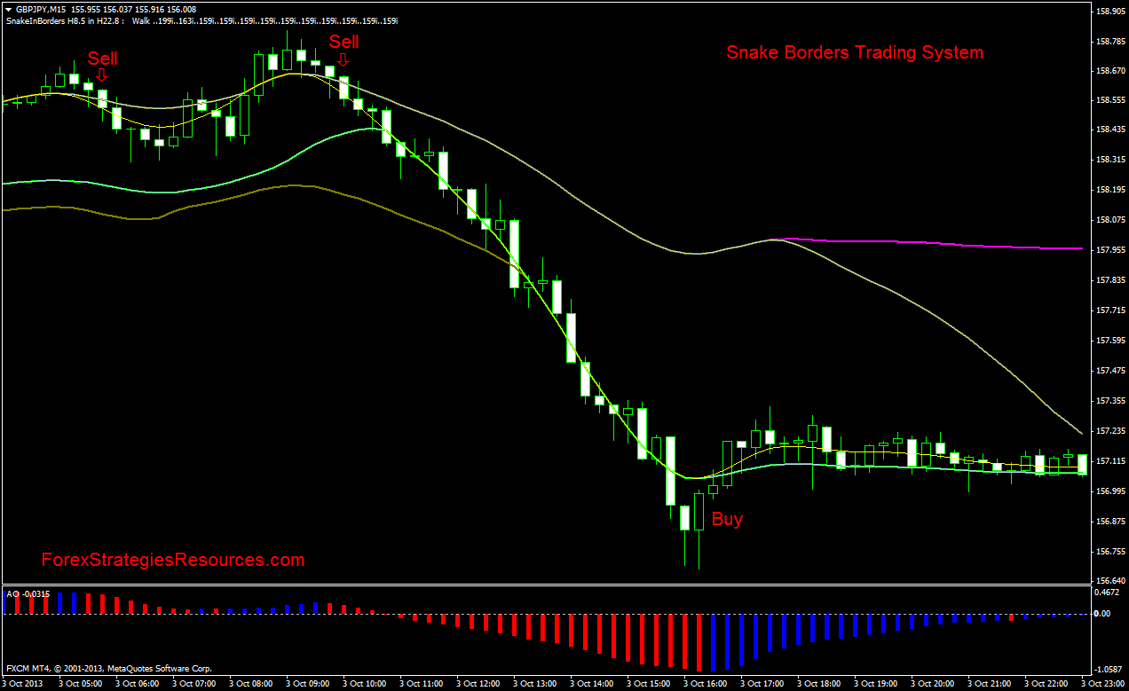 snake indicator metatrader indicator