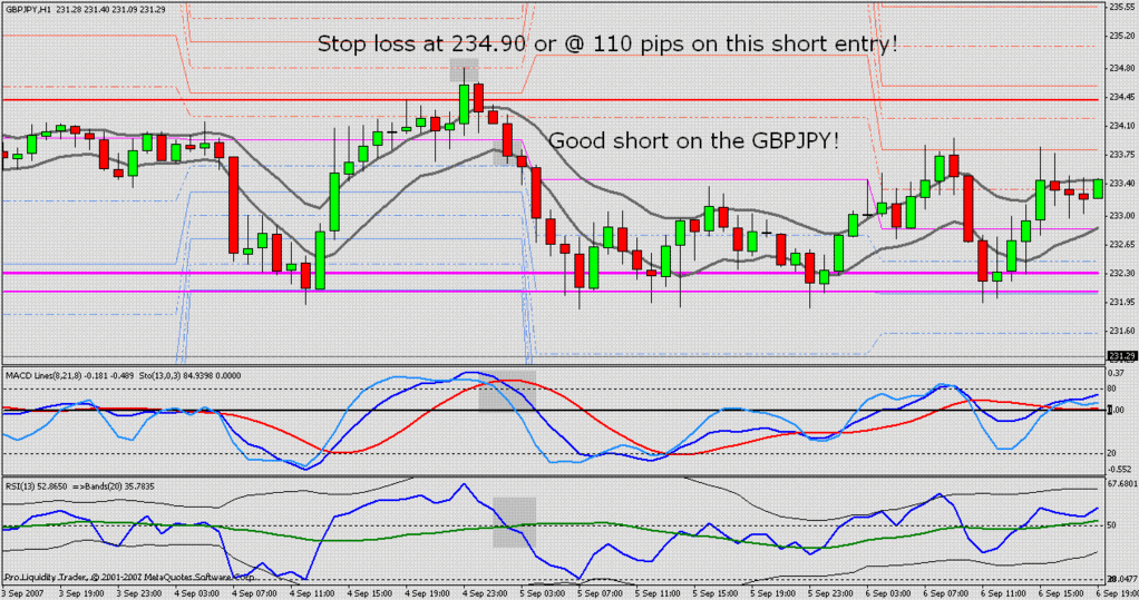 forex strategy for the h1