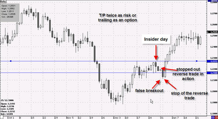 metatrader inside bar trading option