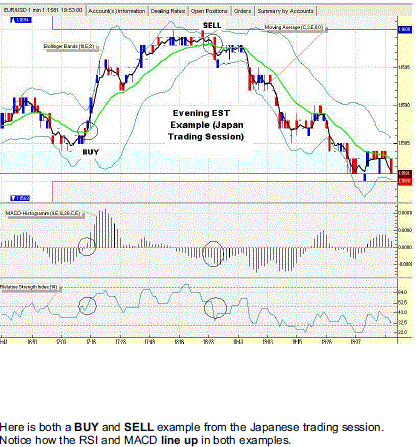 forex scalping 1 min chart