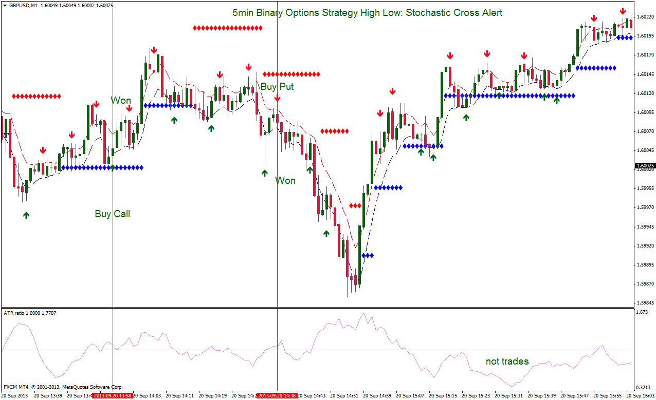 5min forex trading strategy zombie