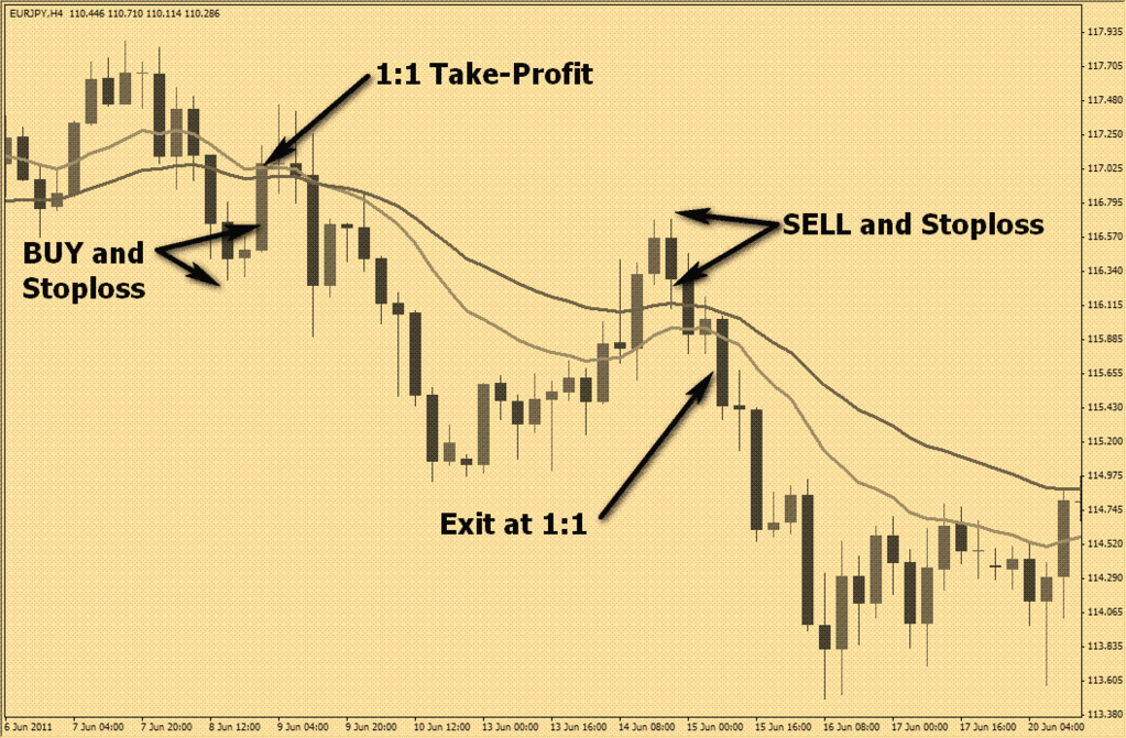 slingshot trading system