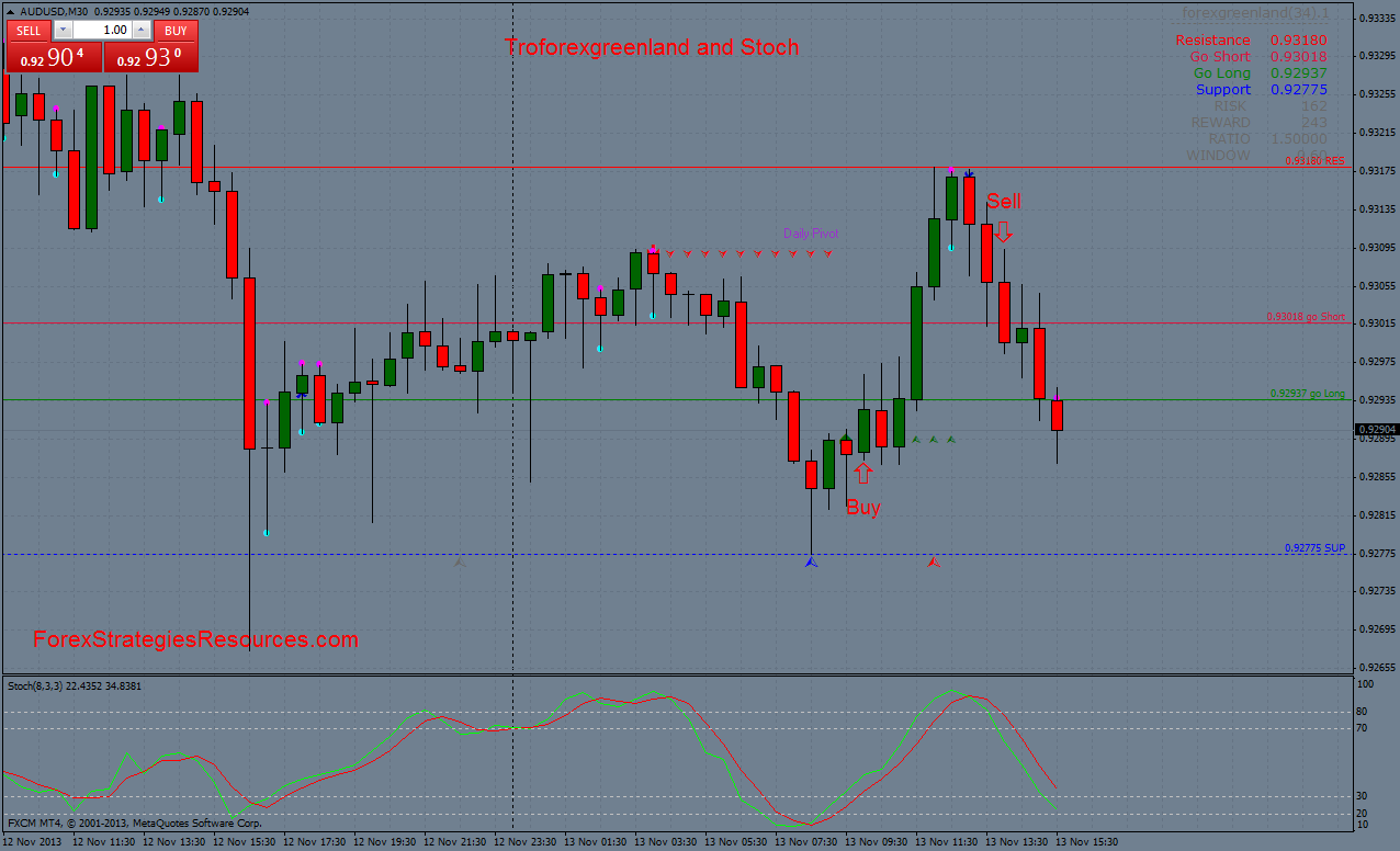 Forex trading zone inc