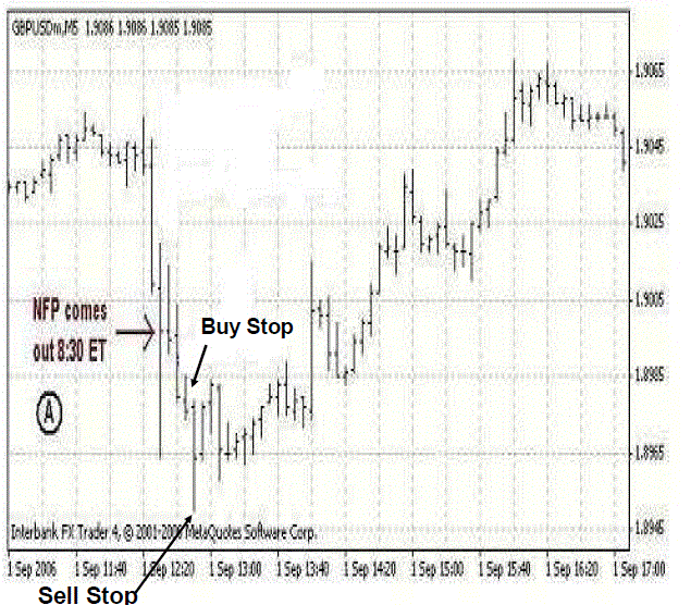 how to trade non farm payroll forex