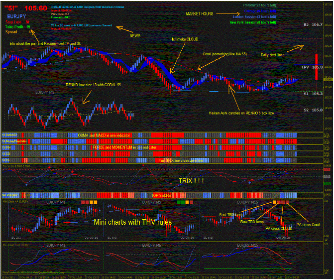 renko-chart-with-solar-wind-joy-trading-system