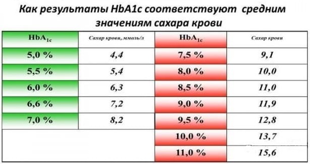 После Секса Кровь Три Дня