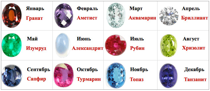 Цветок Рака Женщины По Гороскопу