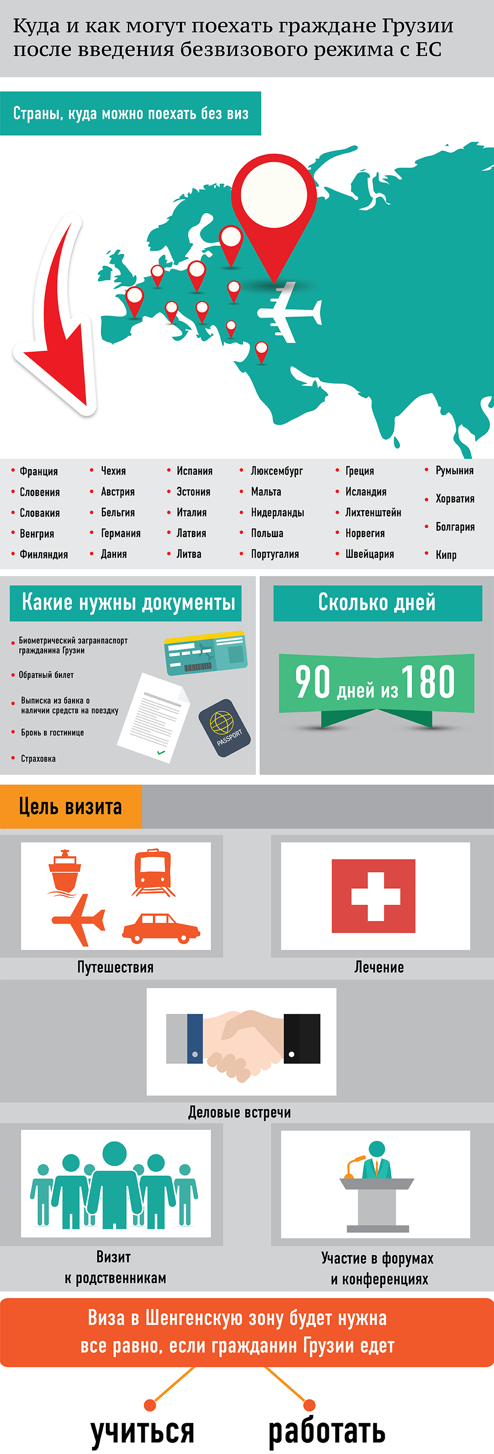 Как сделать гражданам грузии гражданство россии Как сделать гражданам грузии гражданство россии