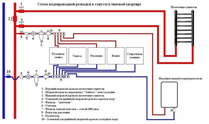 Как сделать палочку гарри поттера дома Как сделать палочку гарри поттера дома