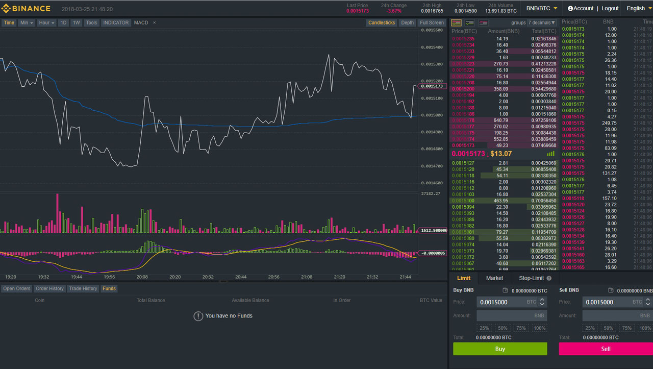 Bybit логотип. График бинанс. Бит гет биржа. Торговля на бирже binance. Bitget логотип.