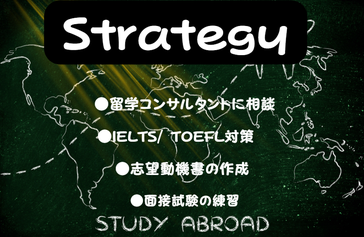Strategy
