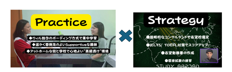 Practice and Strategy