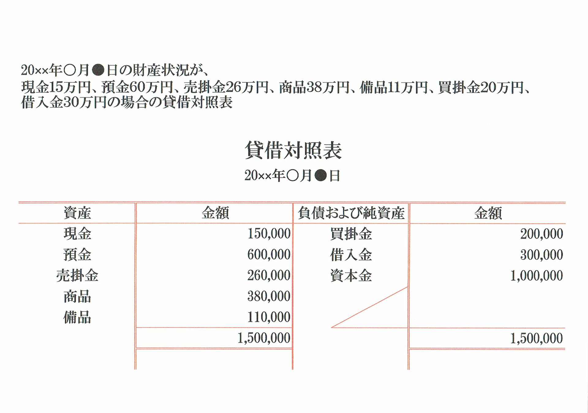貸借対照表の具体例