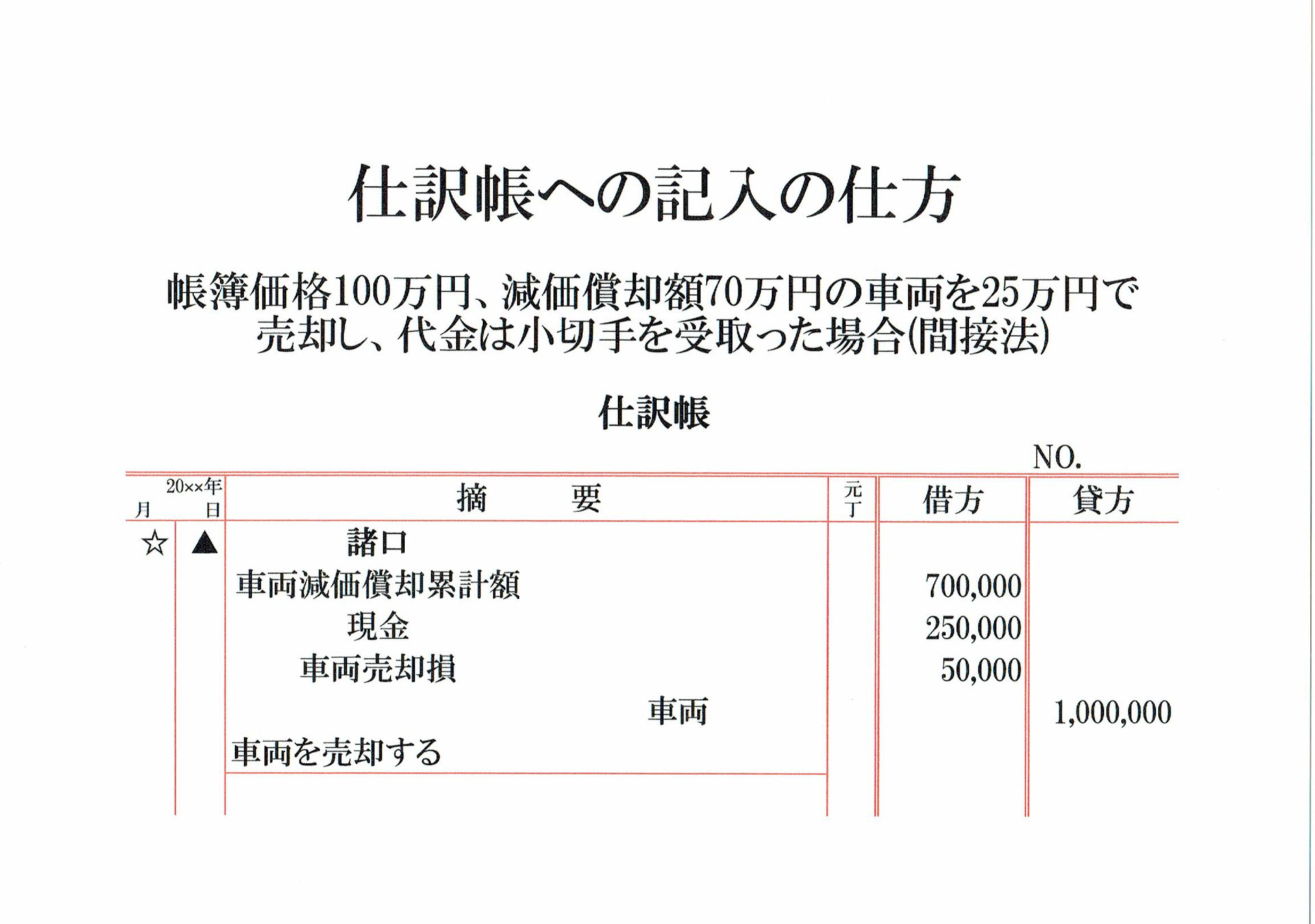 車両売却損になった場合の仕訳 間接法 志段味のファイナンシャルプランナー 車両売却損になった場合の仕訳 間接法 志段味のファイナンシャルプランナー