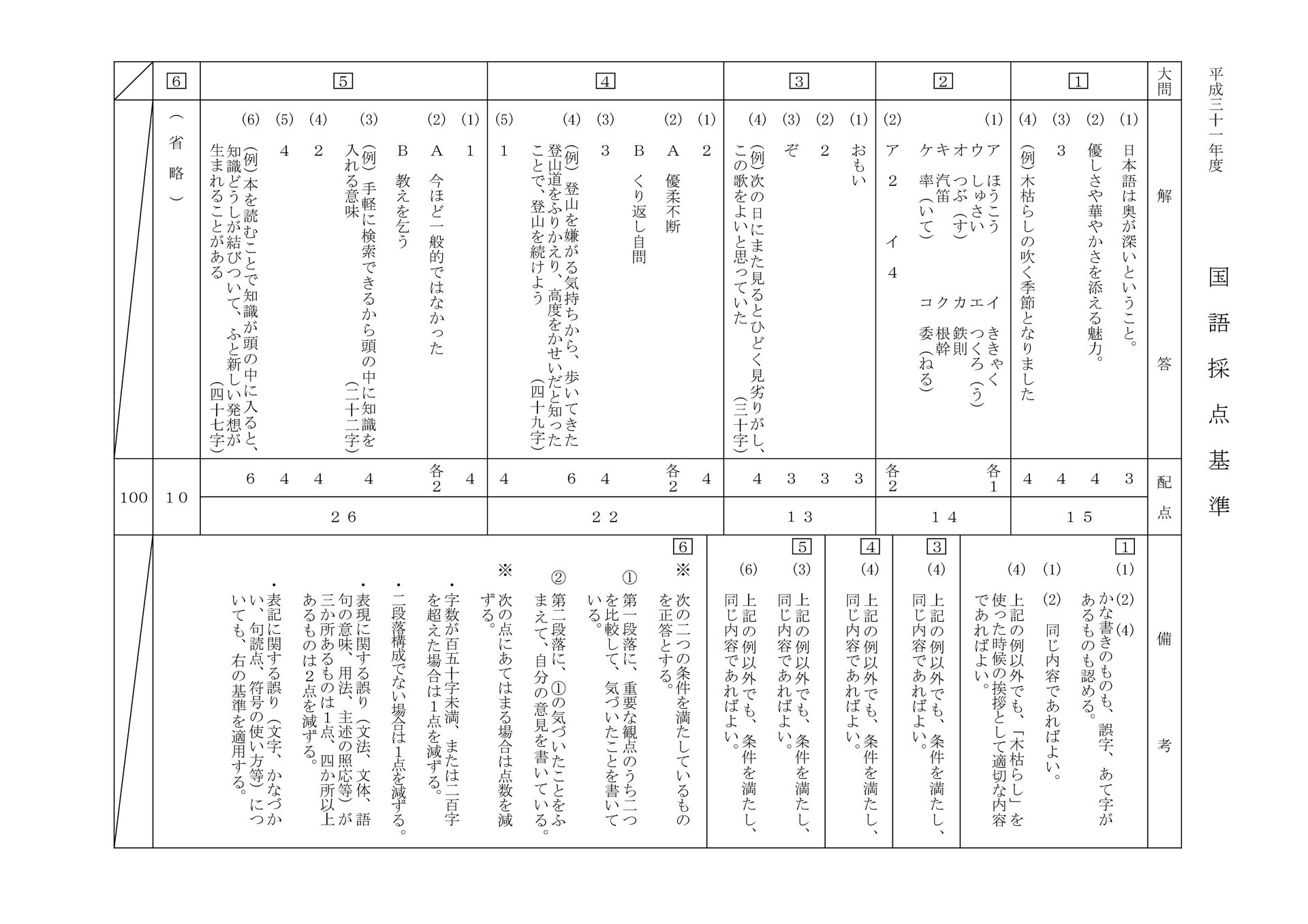 A11078932]青森県公立高校 入試問題 平成31年度版 【過去5年分