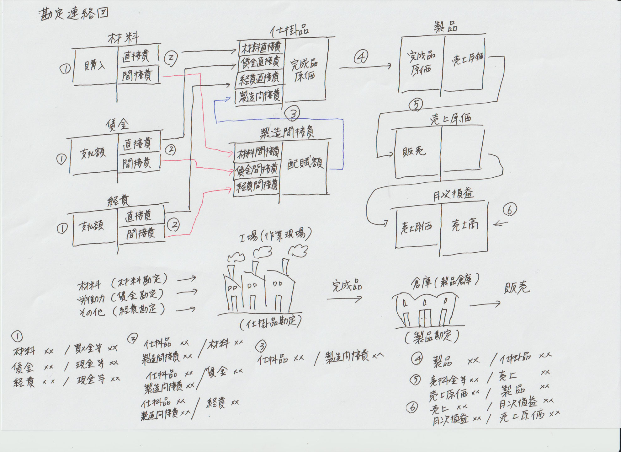 財務三表~貸借対照表~ - 名城大学