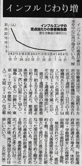 ☆一昨日4月27日の朝日新聞の記事。「インフルじわり」。インフルは冬期専売特許と思っていましたが・・・。