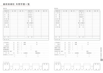 最終候補校　年間学費一覧