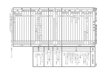 茨城県立高校入試,学力検査,標準解答,採点上の留意点